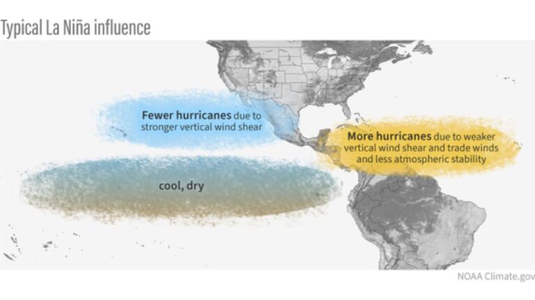 NOAA Winter 2024 2025 Seasonal Temperature and Precipitation Outlook impacted by La Nina